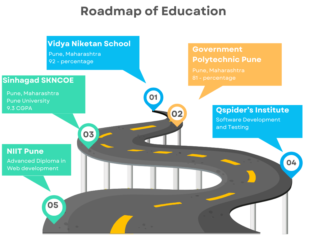 RoadMap of education